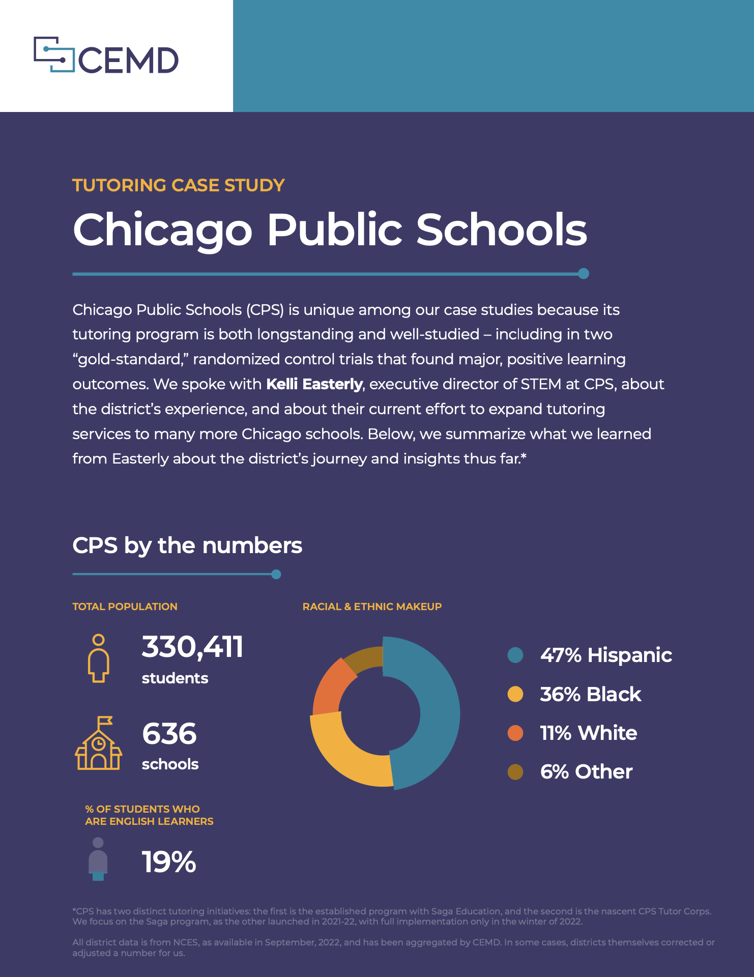Chicago Public Schools Tutoring