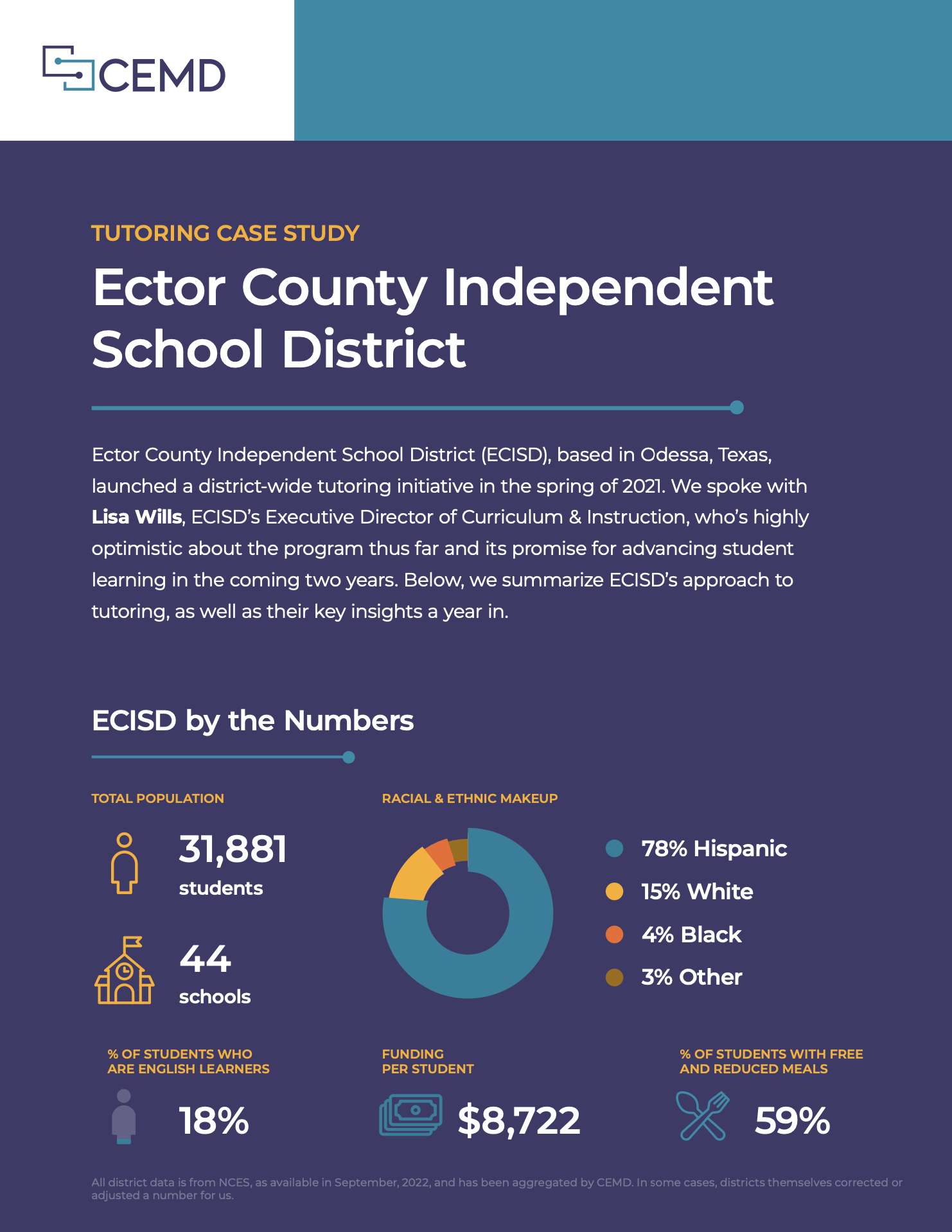Ector County Independent School District Tutoring