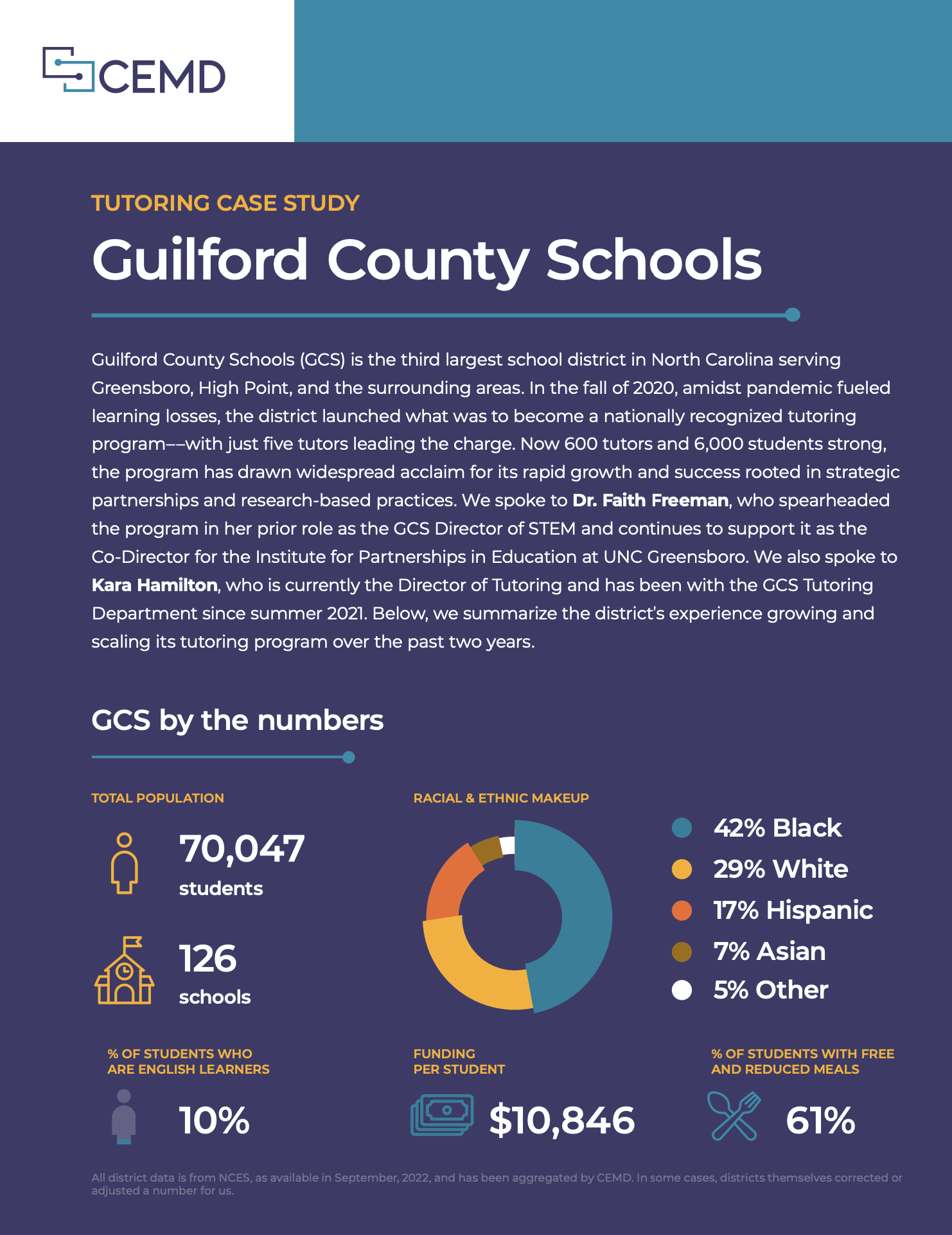 Guilford County Schools Tutoring
