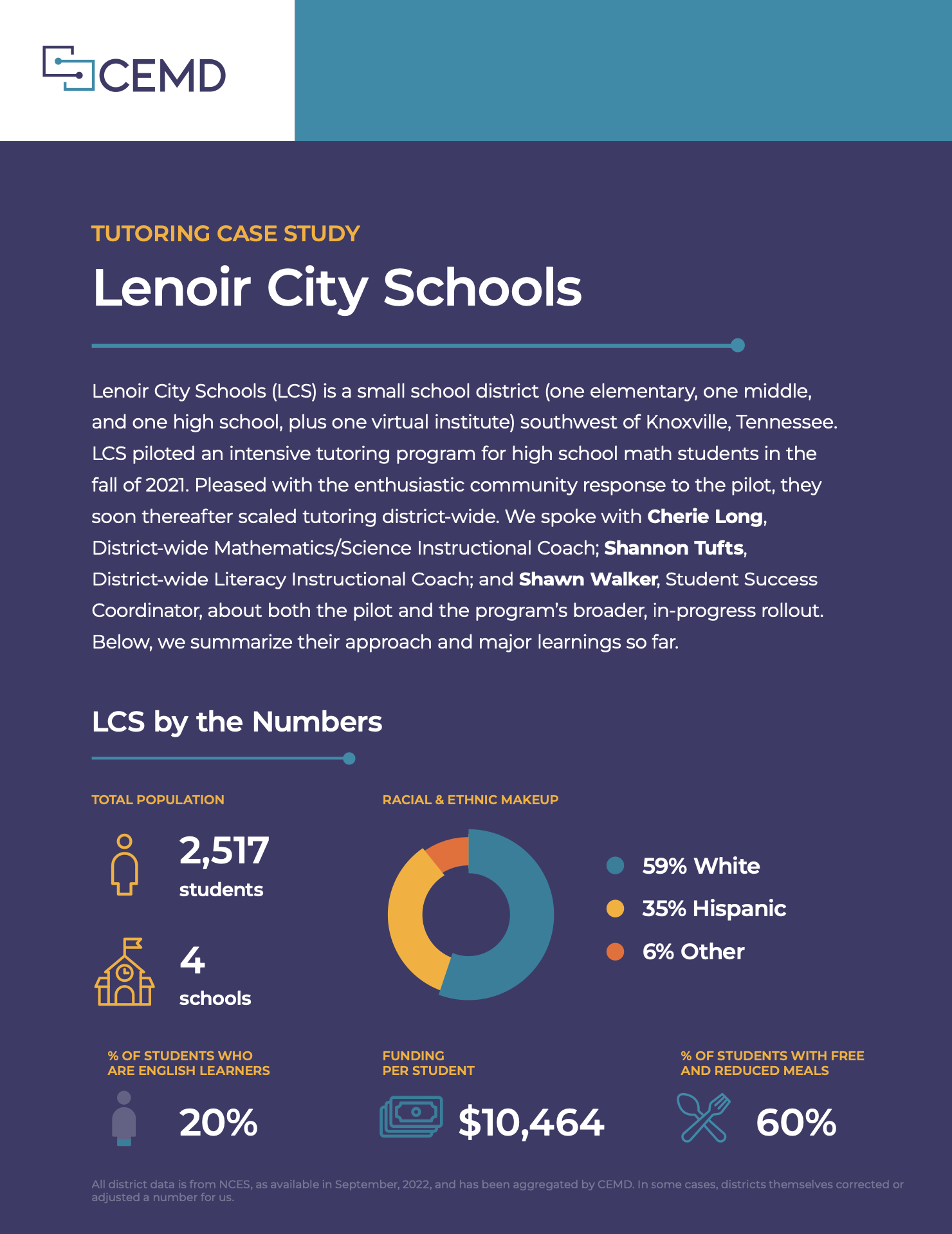 Lenoir City Schools Tutoring