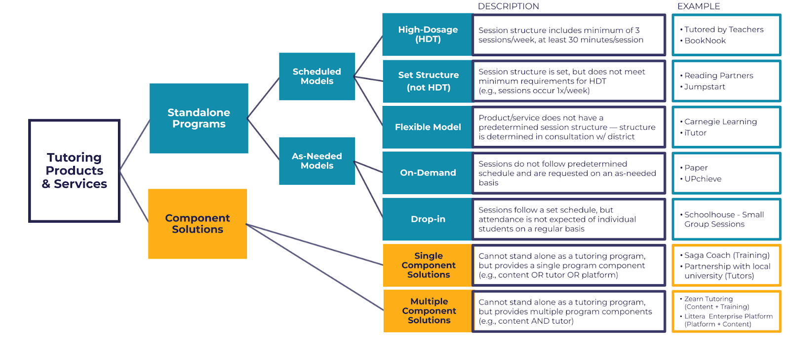 Resource Image Selecting Product Services Standalone Programs vs Component Solutions