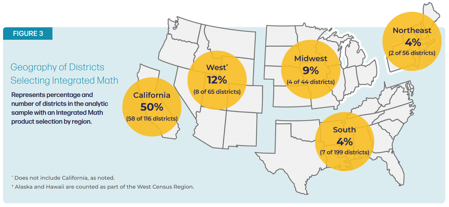 Geography of Integrated Math Selections showing percentages in California, the West, Midwest, South, and Northeast.