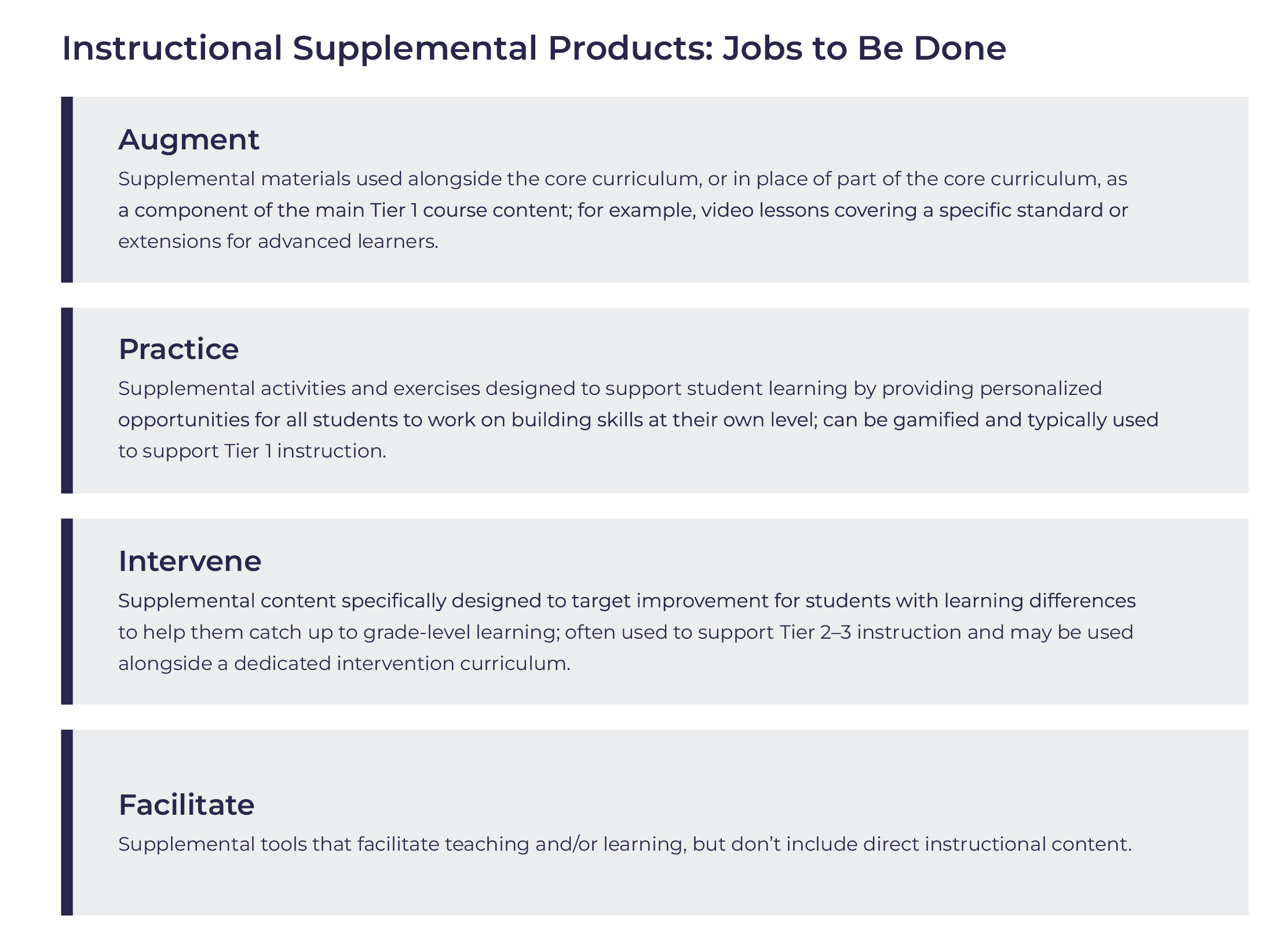 Instructional Supplemental Jobs to Be Done Theory